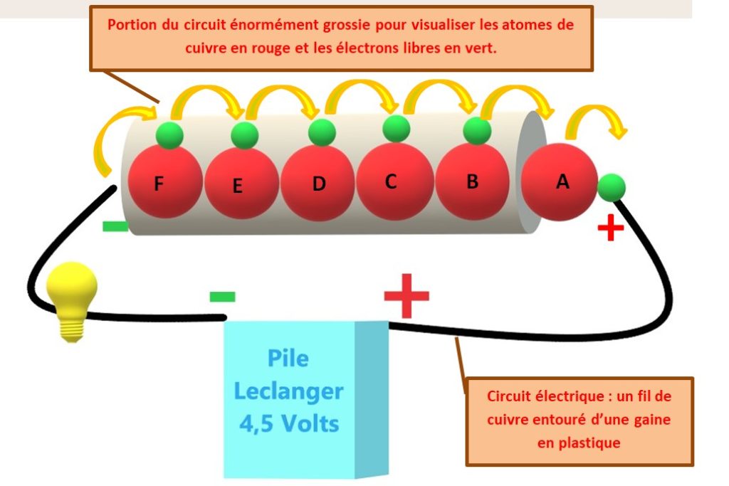 Comment Calculer La Charge électrique D Un Noyau